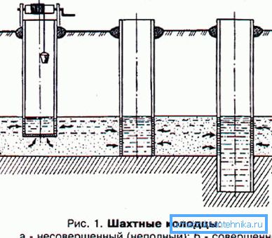 Шема на уредот на разни приемници за вода. Шема на уредот на разни приемници за вода.