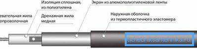 Дијаграм на уред за резистивни грејачи