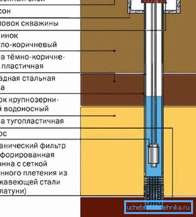 Добро распоред