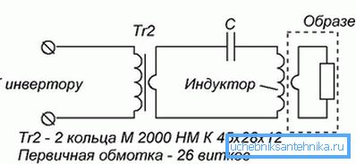 Распоред на уредот Распоред на уредот