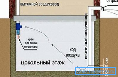 Шема за вентилација на приземје Шема за вентилација на приземје