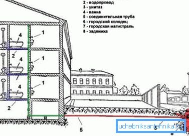 Шема на домашен водовод.