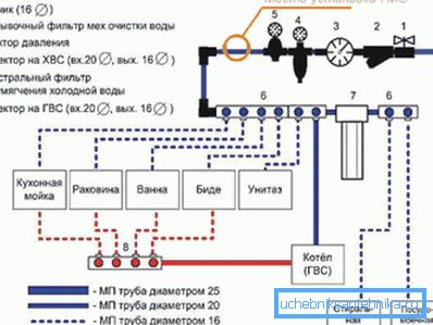 Шема на внатрешната мрежа на жици. Шема на внатрешната мрежа на жици.
