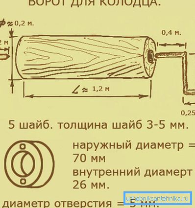 Порта шема Порта шема