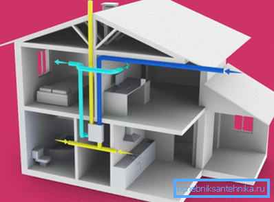 Шема на воздух во куќата, опремена со вентилација со разменувач на топлина