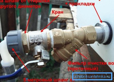 Вметнете дијаграм со ознака на користени уреди Вметнете дијаграм со ознака на користени уреди