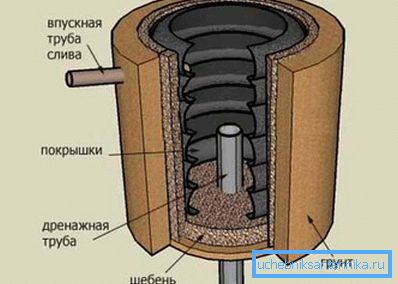 Преградата на гумите