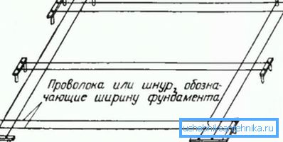 Шема на отстранување на контурите на душата во природата