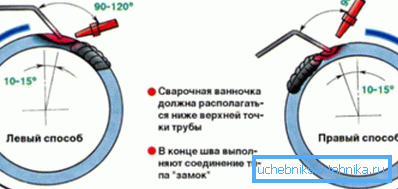 Шемата за извршување на вртежниот зглоб Шемата за извршување на вртежниот зглоб