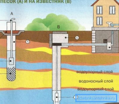 Спроведување шема