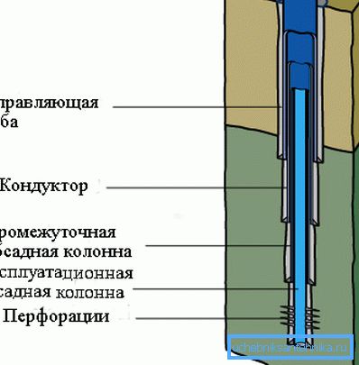 Шемата за взаемно уредување на обвивка.