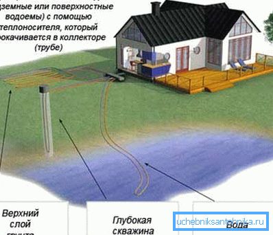 Шема за енергетска доза Шема за енергетска доза