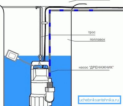 Дијаграм на длабочина на потопната пумпа за пливање