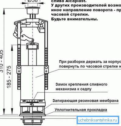 Шема на вентили Шема на вентили