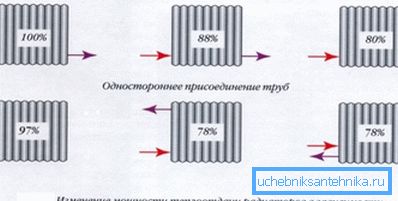 Дијаграм на зависноста на ефикасноста на батеријата од начинот на кој тие се поврзани