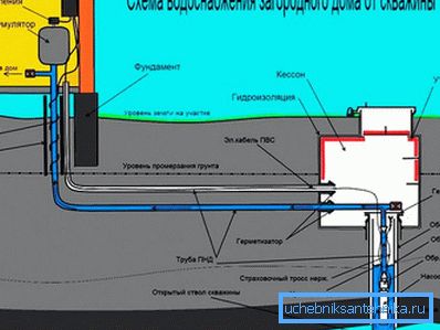 Изгледот на елементите