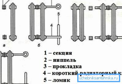 Шематски инструкции за составување на батеријата од леано железо
