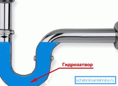 Шематски приказ на воден печат Шематски приказ на воден печат