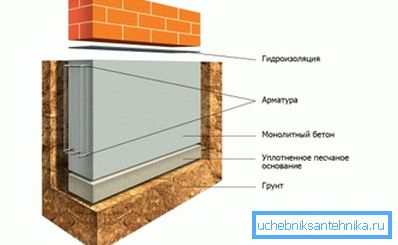 Шематски приказ на лентата основа Шематски приказ на лентата основа