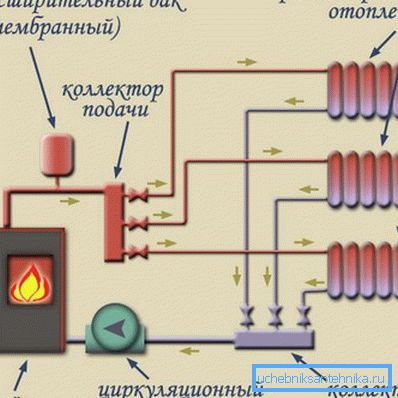 Шематски приказ на системот со две цевки Шематски приказ на системот со две цевки