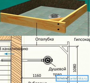 Шематски приказ за претстојната фаза на работа Шематски приказ за претстојната фаза на работа