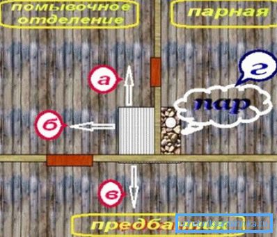 Шематски дистрибуција на снабдување со топлина и вода помеѓу различни простории Шематски дистрибуција на снабдување со топлина и вода помеѓу различни простории