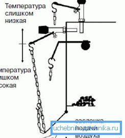 Прилагодување шема за цврсто гориво котел Прилагодување шема за цврсто гориво котел