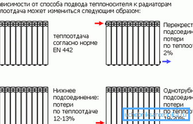 Шеми за цевки за конвектори.
