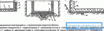 1213 Формирање на дренажни шеми