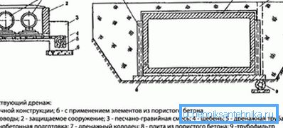 1213 Поврзани дренажни шеми
