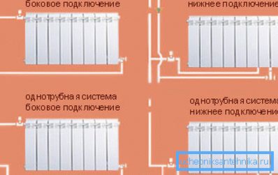 Планови за изградба на системи за греење