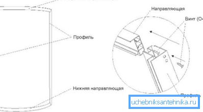 Дијаграмите ќе покажат како да се соберат структурните елементи.