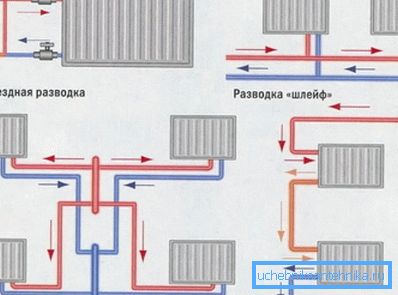 Монтажни дијаграми за греење на цевки во приватна куќа Монтажни дијаграми за греење на цевки во приватна куќа