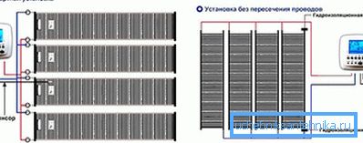 Дијаграми за инсталирање на IPO Дијаграми за инсталирање на IPO