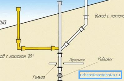 Вентилациски терминални дијаграми Вентилациски терминални дијаграми