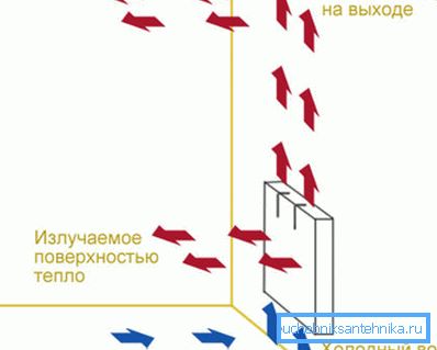 Ширината на дел од алуминиумскиот радијатор влијае на зрачената топлина.