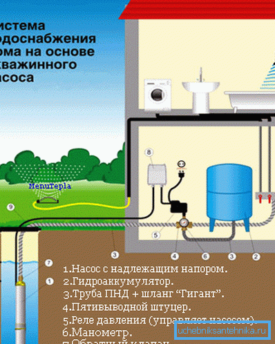 Автономна систем за водоснабдување Автономна систем за водоснабдување