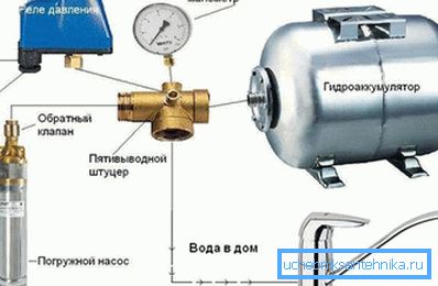 Систем за контрола на притисокот Систем за контрола на притисокот