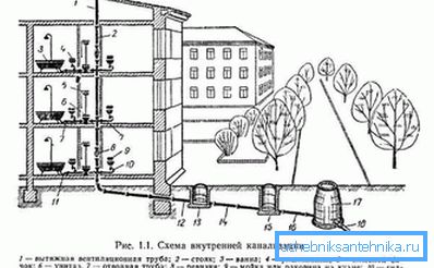 2752 Надворешни и внатрешни системи