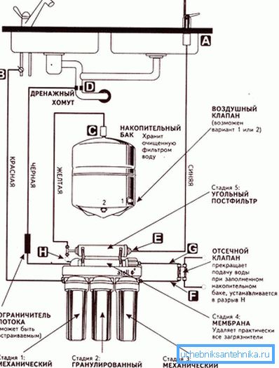 3880 Системи со обратна осмоза