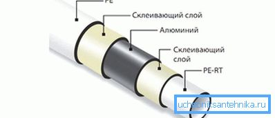 Слоеви од метал Слоеви од метал