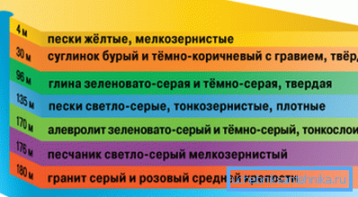 Слоеви пред артески депозити на вода Слоеви пред артески депозити на вода