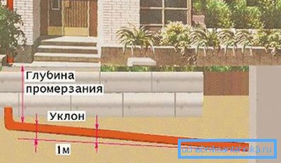 Случај кога не е потребно да се загрее канализацијата