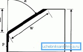Chamfering