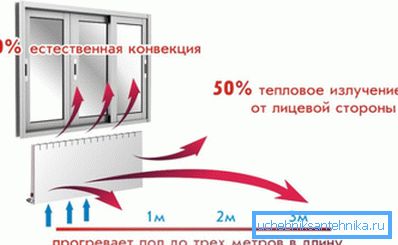 Комбинација на конвекција и директен пренос на топлина Комбинација на конвекција и директен пренос на топлина