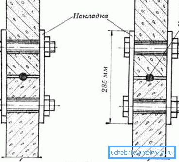 Поврзувањето на прстените. Поврзувањето на прстените.
