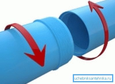 Поврзување на обвивка. Поврзување на обвивка.