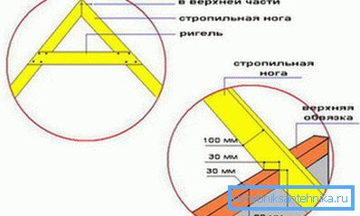Врска за поврзување.