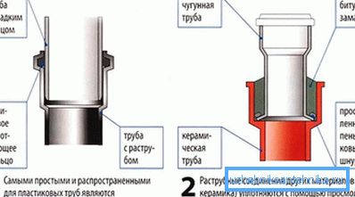 Поврзување на канализациони цевки Поврзување на канализациони цевки