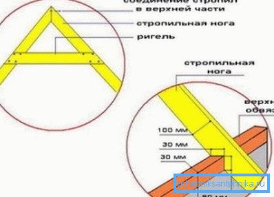 Ги поврзуваме скејтери